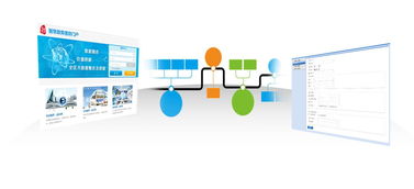 國際技術丨大數據為行業插上智慧的翅膀 軟件開發篇
