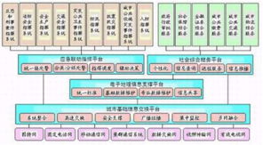 深安集團紅外夜視恒速球 專網與信息系統集成，賦能城市應急響應